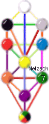 Netzach