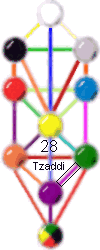 Tzaddi